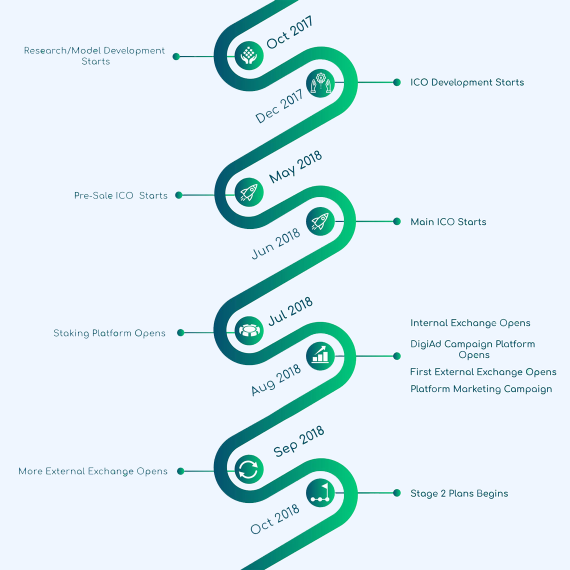 roadmap